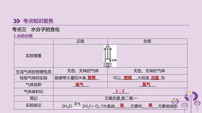 中考化学一轮复习第二单元探秘水世界第02课时自然界的水课件鲁教版第8页