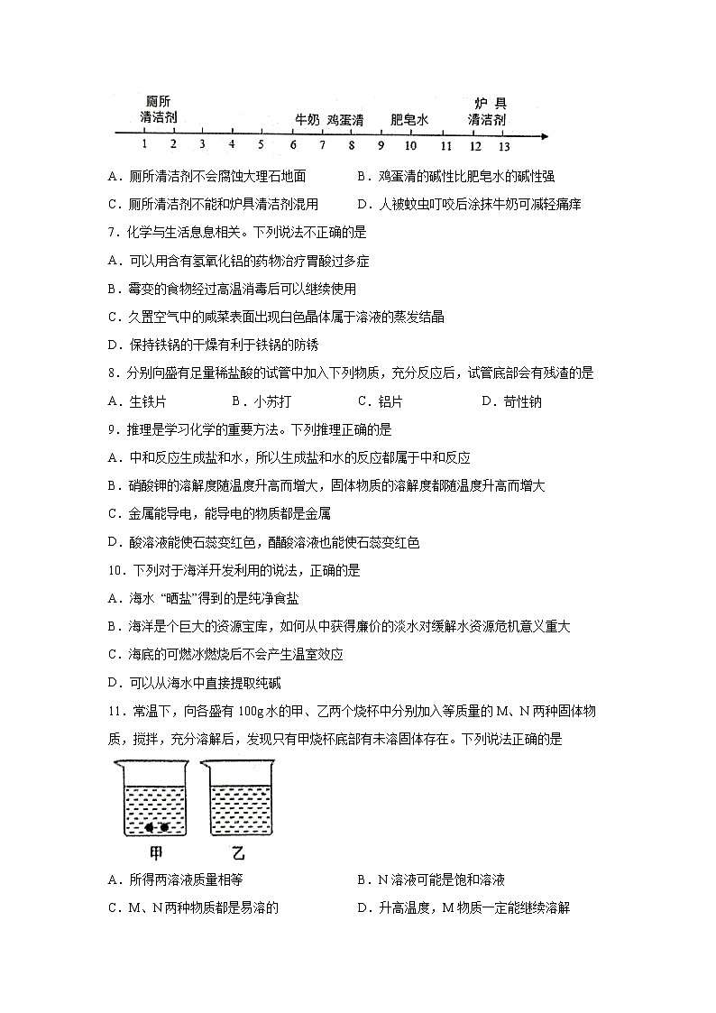 山东省淄博市桓台县2021-2022学年九年级上学期期末化学试题（word版 含答案）02