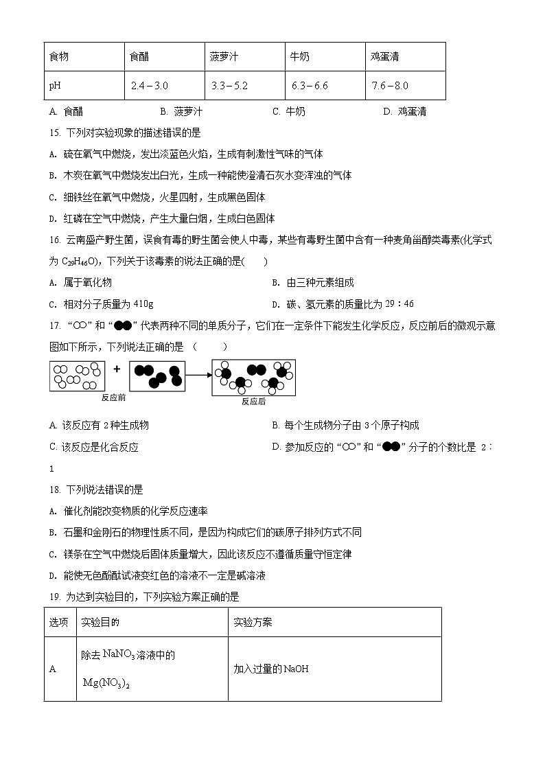 精品解析：2020年云南省丽江市中考一模化学试题(解析版+原卷版)03