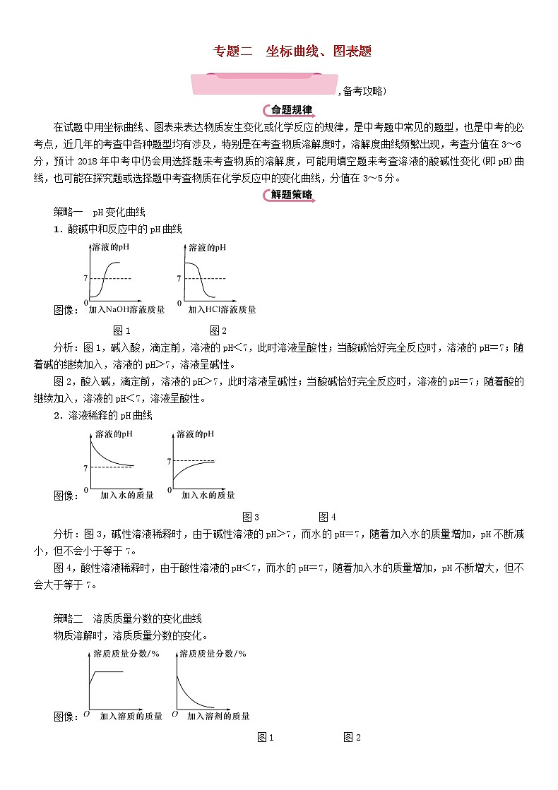 遵义专版中考化学总复习重点题型突破二坐标曲线图表题精讲练习学案01