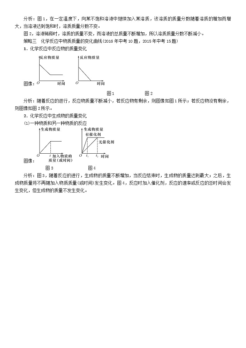 遵义专版中考化学总复习重点题型突破二坐标曲线图表题精讲练习学案02
