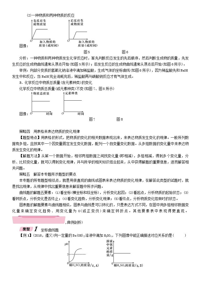 遵义专版中考化学总复习重点题型突破二坐标曲线图表题精讲练习学案03