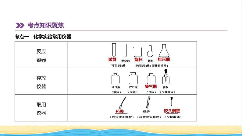 全国版中考化学复习第五单元科学探究第15课时化学实验的基本操作课件第2页