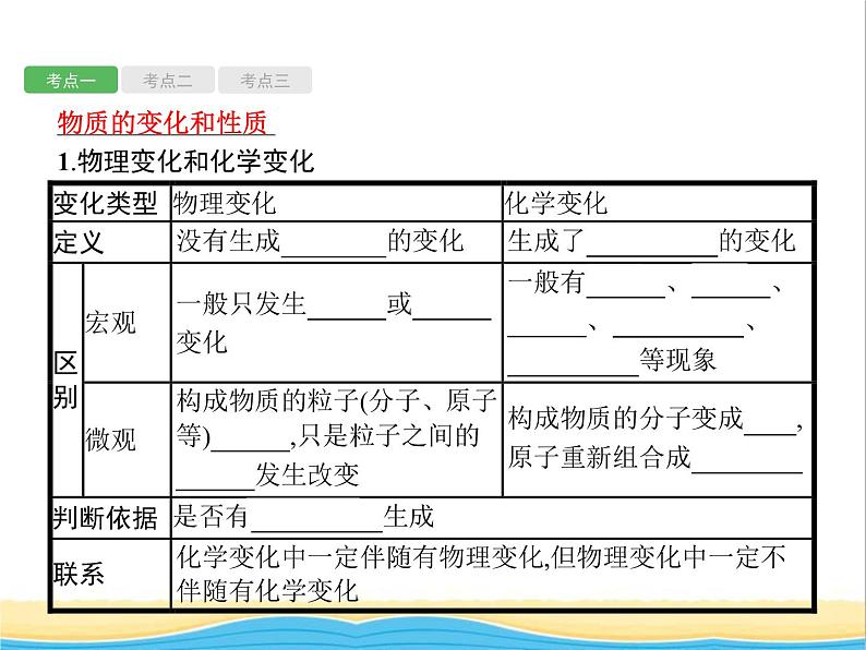 课标通用甘肃省中考化学总复习第1单元走进化学世界课件第2页