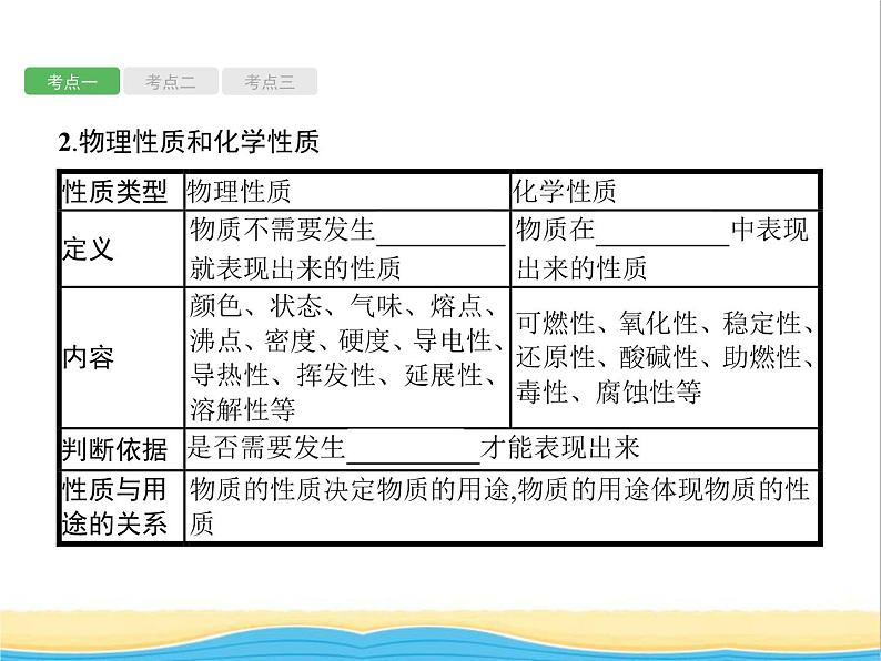 课标通用甘肃省中考化学总复习第1单元走进化学世界课件第4页