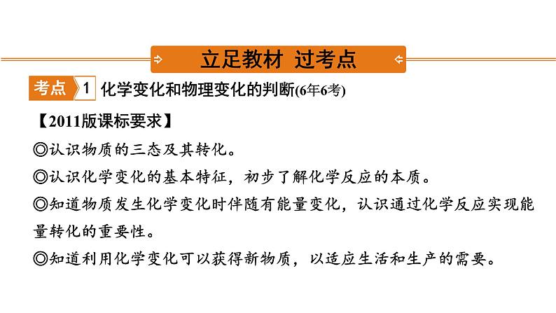 2020年河南中考化学一轮复习课件：第一单元　走进化学世界02