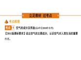 2022年河南中考化学一轮复习课件：第二单元　我们周围的空气