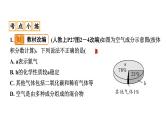 2022年河南中考化学一轮复习课件：第二单元　我们周围的空气