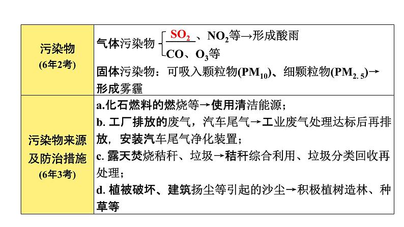 2022年河南中考化学一轮复习课件：第二单元　我们周围的空气08