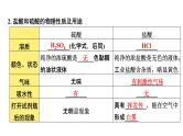 2022年河南中考化学一轮复习课件：第十单元　酸和碱