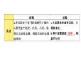 2022年河南中考化学一轮复习课件：第十单元　酸和碱