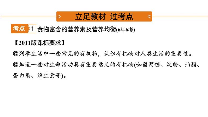 2022年河南中考化学一轮复习课件：第十二单元  化学与生活02