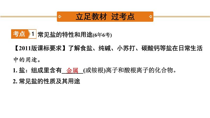 2022年河南中考化学一轮复习课件：第十一单元  盐　化肥02