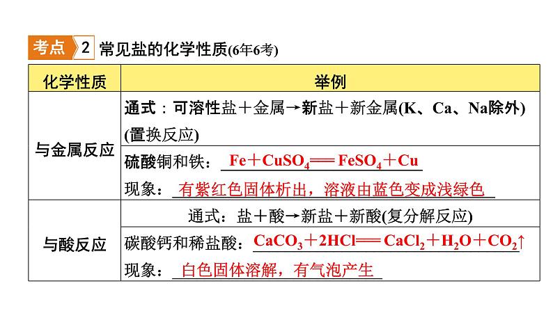 2022年河南中考化学一轮复习课件：第十一单元  盐　化肥07