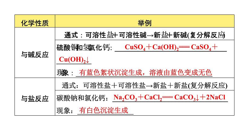 2022年河南中考化学一轮复习课件：第十一单元  盐　化肥08