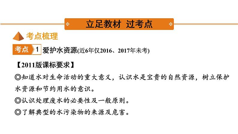 2022年河南中考化学一轮复习课件：第四单元　自然界的水第2页