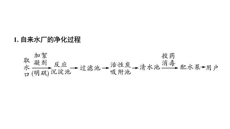 2022年河南中考化学一轮复习课件：第四单元　自然界的水第6页