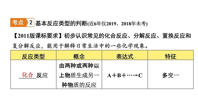 2022年河南中考化学一轮复习课件：第五单元　化学方程式08