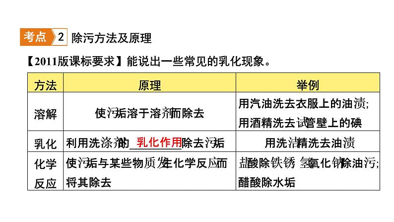 2022年河南中考化学一轮复习课件：第九单元　溶液第5页