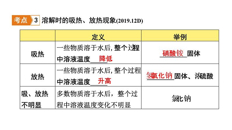 2022年河南中考化学一轮复习课件：第九单元　溶液第7页