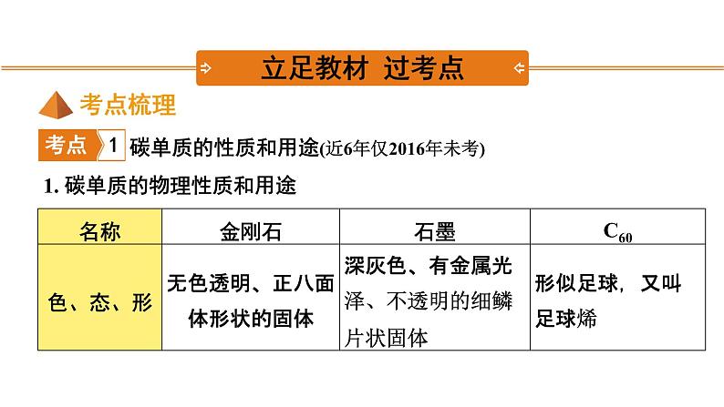 2022年河南中考化学一轮复习课件：第六单元  碳和碳的氧化物02