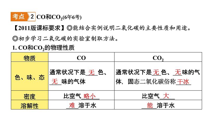 2022年河南中考化学一轮复习课件：第六单元  碳和碳的氧化物08