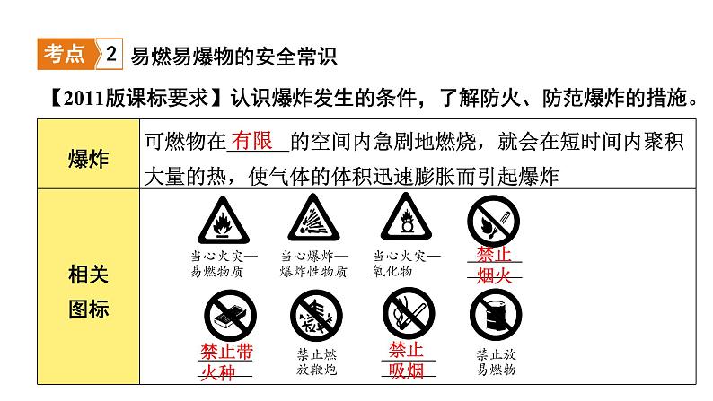 2022年河南中考化学一轮复习课件：第七单元　燃料及其利用05