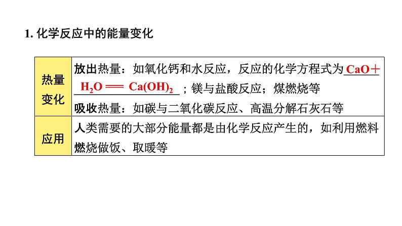 2022年河南中考化学一轮复习课件：第七单元　燃料及其利用08