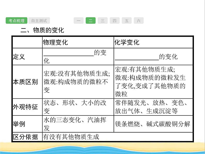 中考化学总复习优化设计专题基础知识过关第一单元走进化学世界课件03