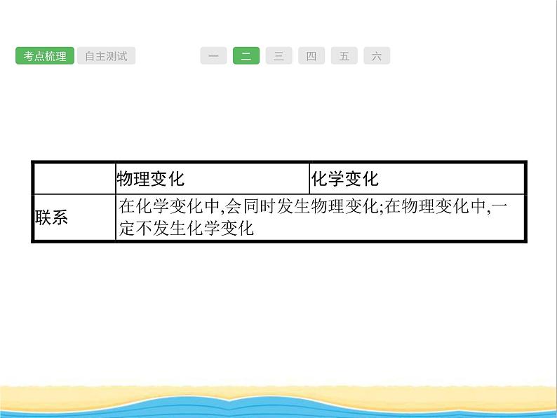 中考化学总复习优化设计专题基础知识过关第一单元走进化学世界课件04