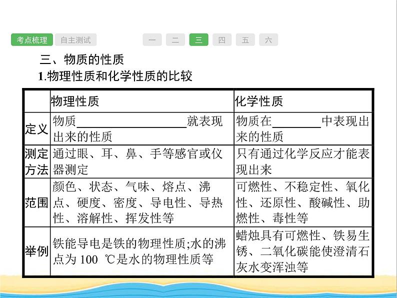 中考化学总复习优化设计专题基础知识过关第一单元走进化学世界课件05