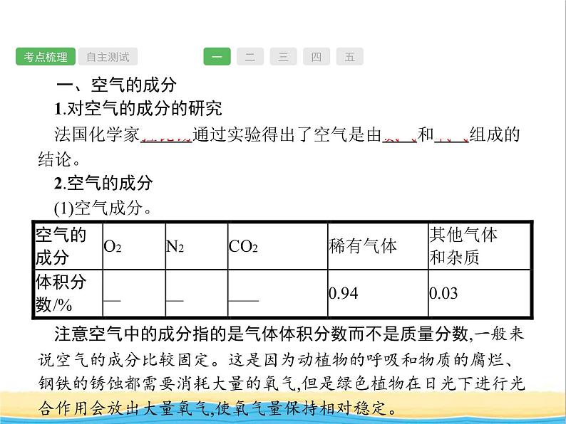 中考化学总复习优化设计专题基础知识过关第二单元我们周围的空气课件第2页