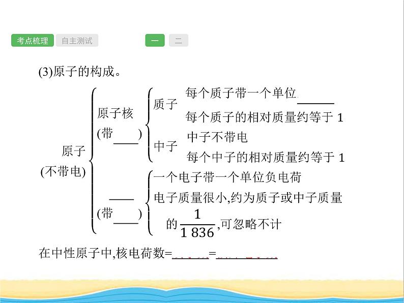 中考化学总复习优化设计专题基础知识过关第三单元物质构成的奥秘课件第5页