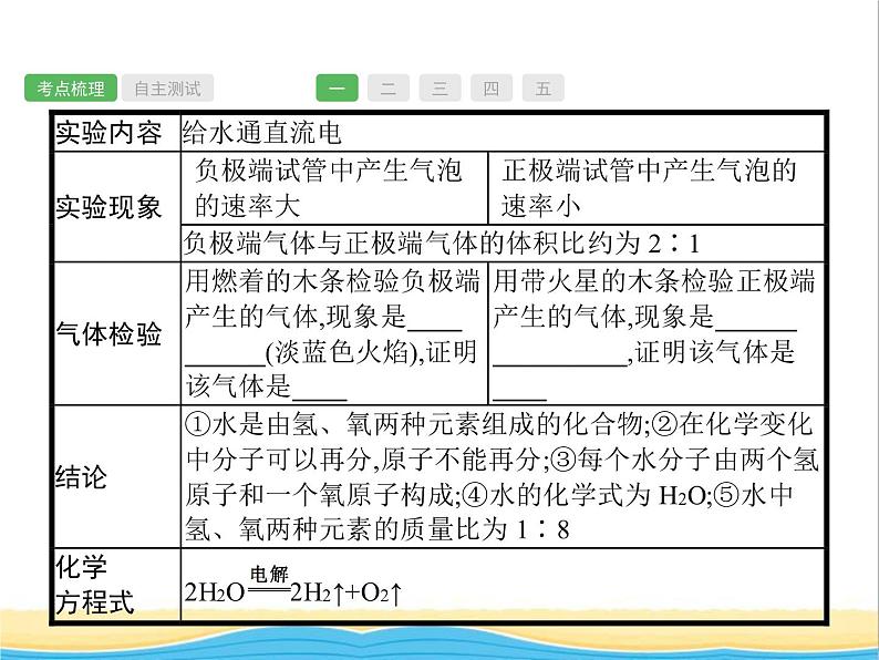 中考化学总复习优化设计专题基础知识过关第四单元自然界的水课件03