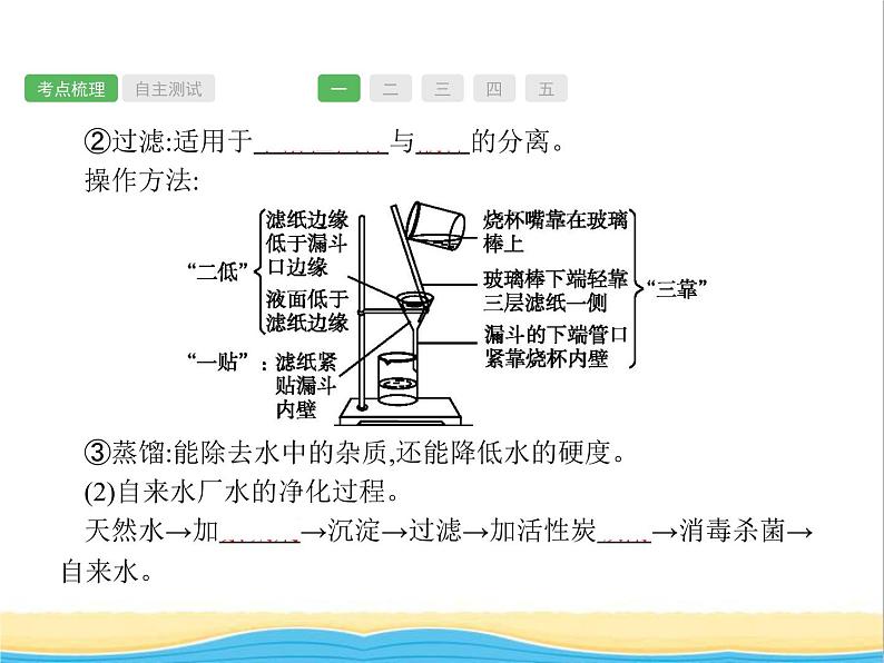 中考化学总复习优化设计专题基础知识过关第四单元自然界的水课件05