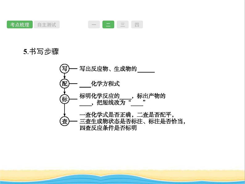 中考化学总复习优化设计专题基础知识过关第五单元化学方程式课件06