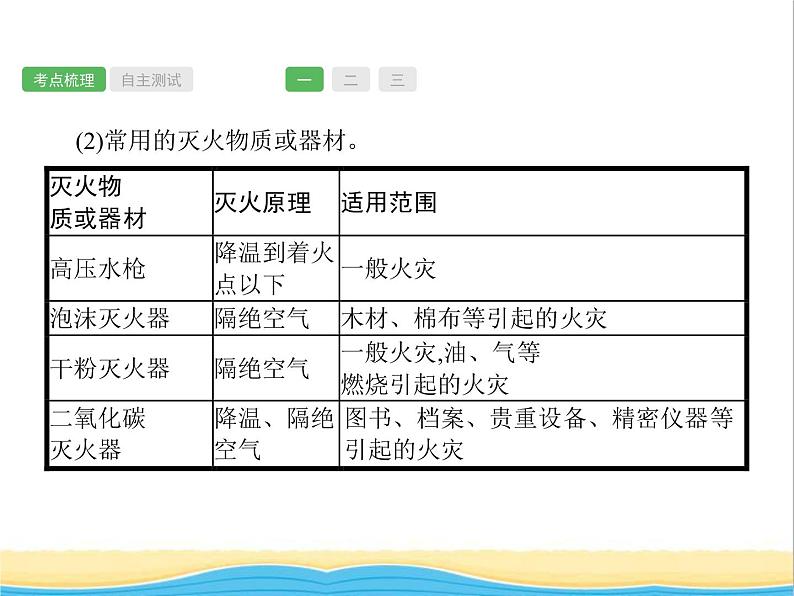 中考化学总复习优化设计专题基础知识过关第七单元燃料及其利用课件第5页