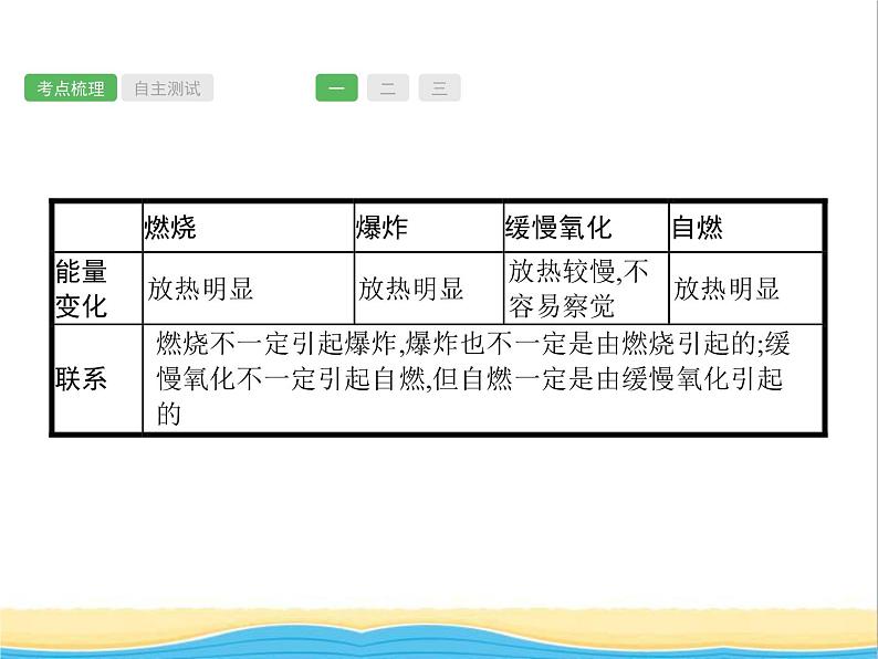 中考化学总复习优化设计专题基础知识过关第七单元燃料及其利用课件第8页