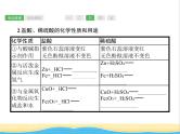 中考化学总复习优化设计专题基础知识过关第十单元酸和碱课件