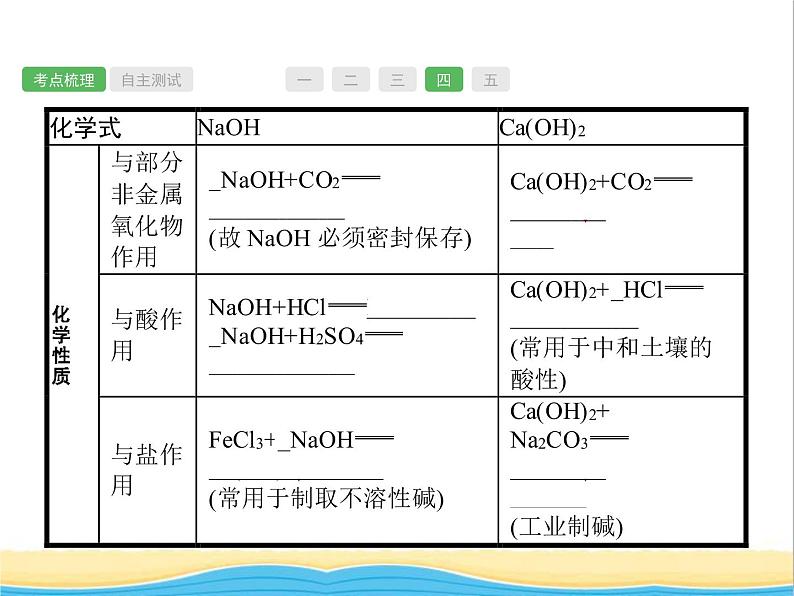 中考化学总复习优化设计专题基础知识过关第十单元酸和碱课件08