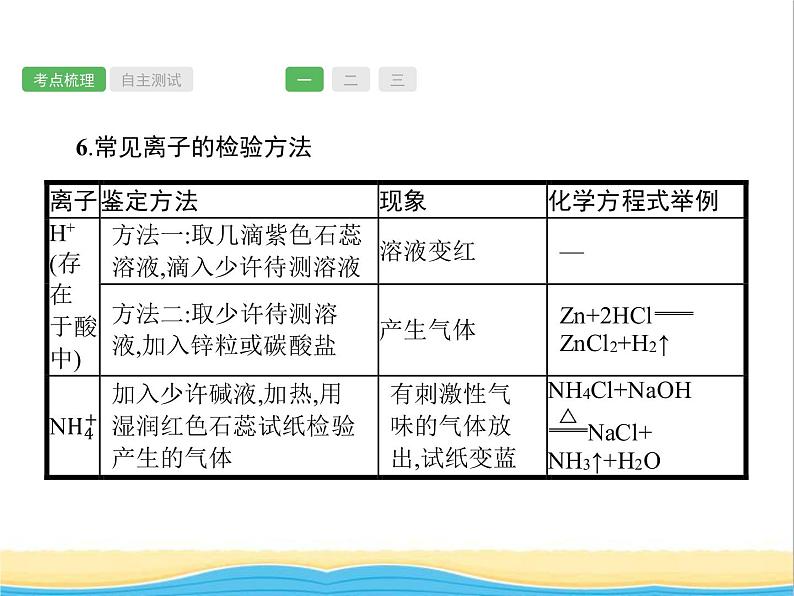 中考化学总复习优化设计专题基础知识过关第十一单元盐化肥课件07