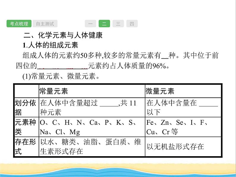 中考化学总复习优化设计专题基础知识过关第十二单元化学与生活课件06