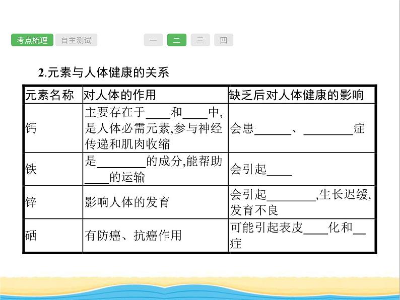 中考化学总复习优化设计专题基础知识过关第十二单元化学与生活课件08