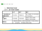 中考化学总复习优化设计专题综合突破专题一物质的组成构成和分类课件