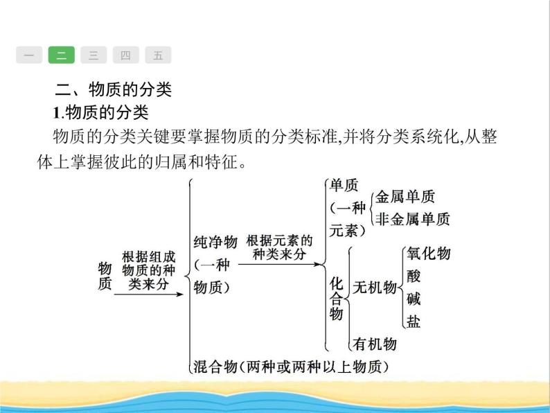 中考化学总复习优化设计专题综合突破专题一物质的组成构成和分类课件04