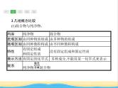 中考化学总复习优化设计专题综合突破专题一物质的组成构成和分类课件