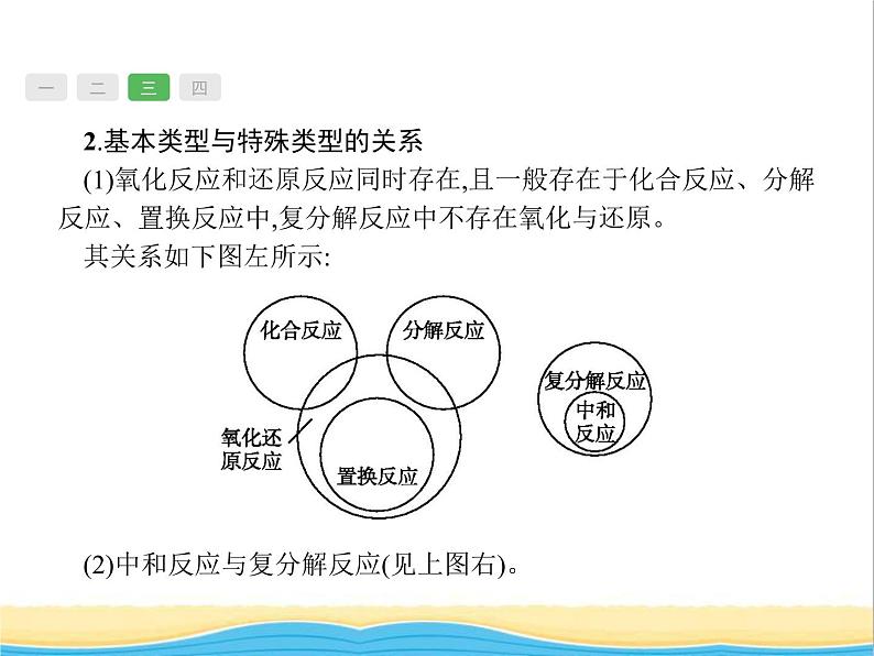 中考化学总复习优化设计专题综合突破专题二物质的化学变化课件第8页