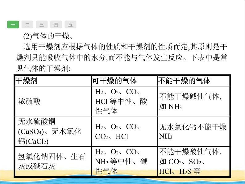 中考化学总复习优化设计专题综合突破专题三身边的化学物质课件第6页