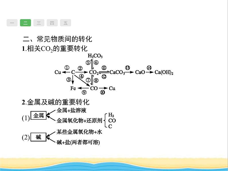 中考化学总复习优化设计专题综合突破专题三身边的化学物质课件第8页