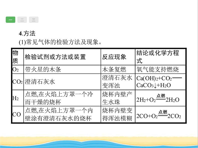 中考化学总复习优化设计专题综合突破专题五物质的检验提纯和推断课件第4页